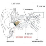 Hidden Bluetooth Ball Pen Invisible Wireless Super Mini Earpiece Set