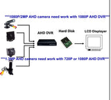 Mini Spy Pinhole Security Camera for CCTV AHD 1080P DVR System, Sony Sensor 3.6mm 90degree 2000Tvl 2MP Mini Hidden CCTV Surveillance Camera
